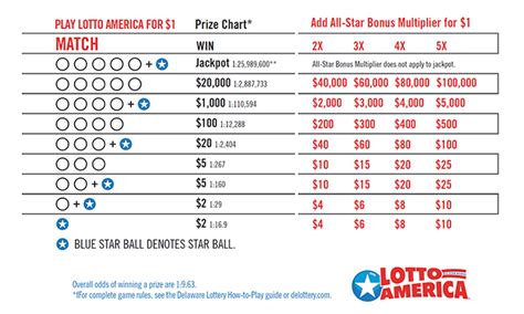 lotto prizes today